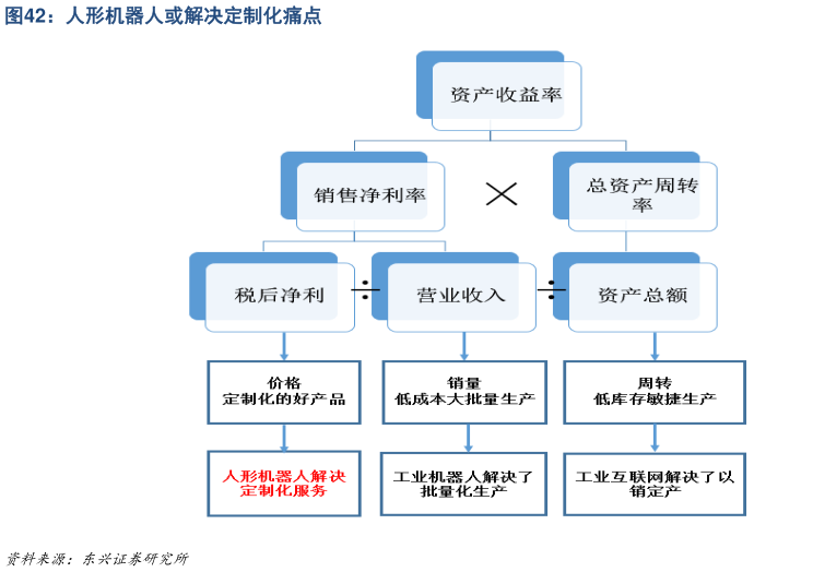 如何了解人形机器人或解决定制化痛点?
