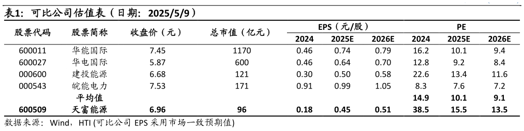 咨询大家可比公司估值表（日期：202559）