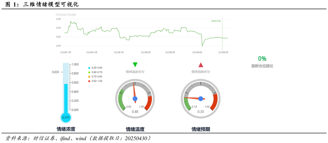 如何了解三维情绪模型可视化