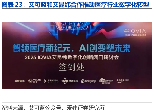 咨询下各位艾可蓝和艾昆纬合作推动医疗行业数字化转型 医疗是 2024 年大模型落地的主要行业之一