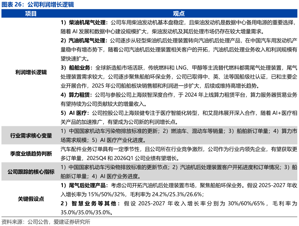 如何了解公司利润增长逻辑