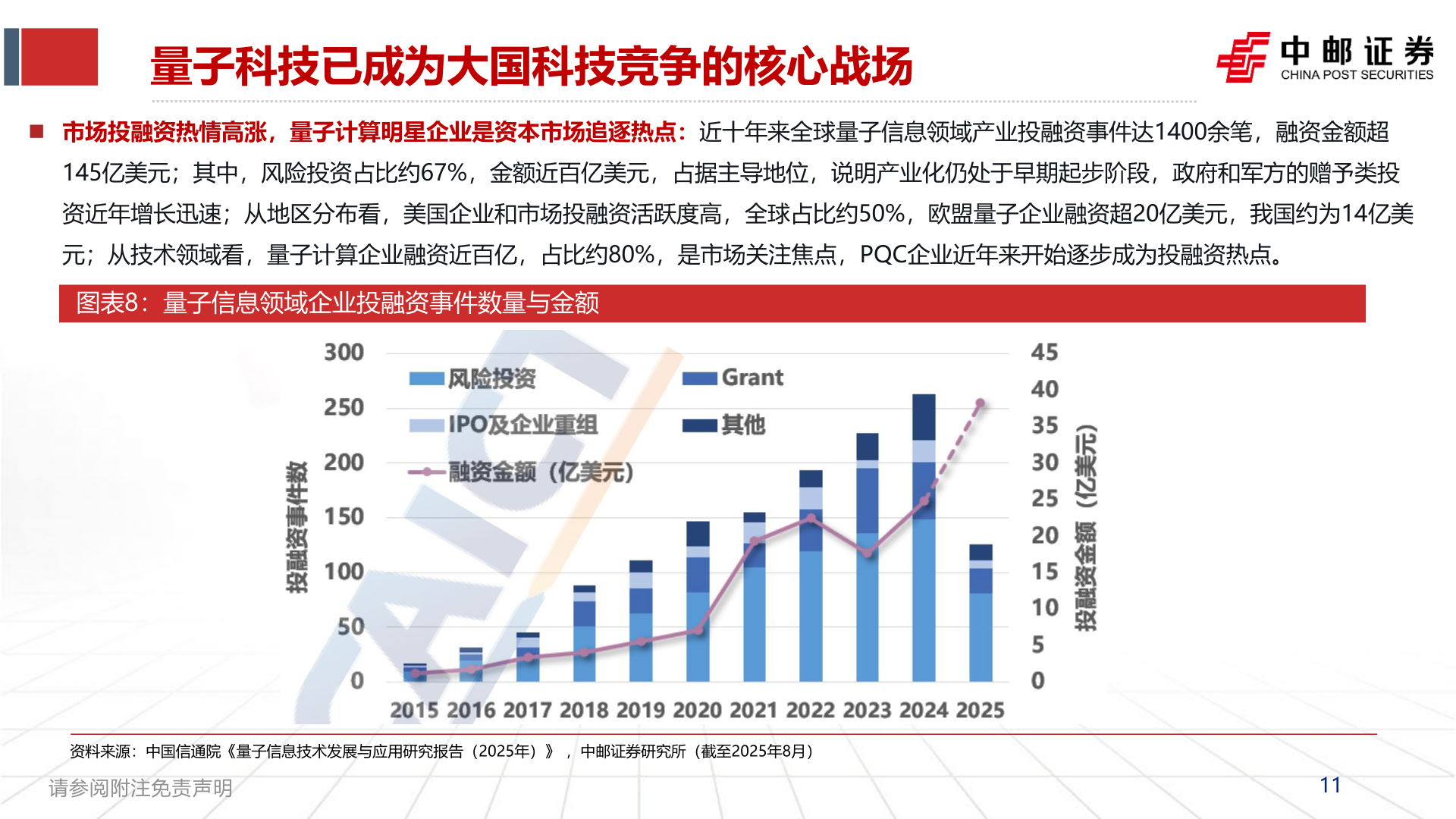 你知道量子科技已成为大国科技竞争的核心战场?