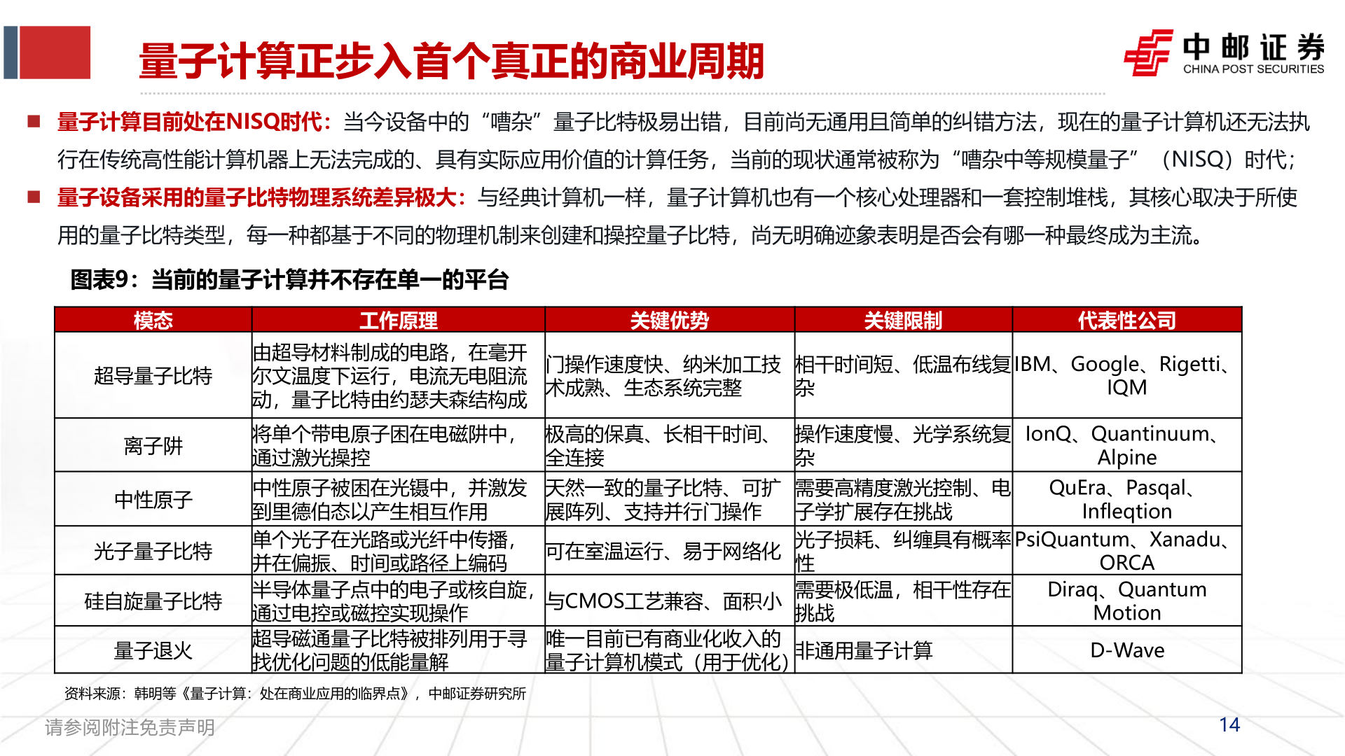 如何了解量子计算正步入首个真正的商业周期?