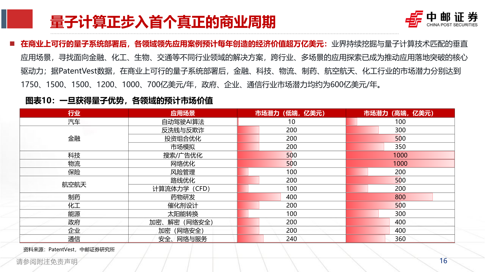 一起讨论下量子计算正步入首个真正的商业周期?