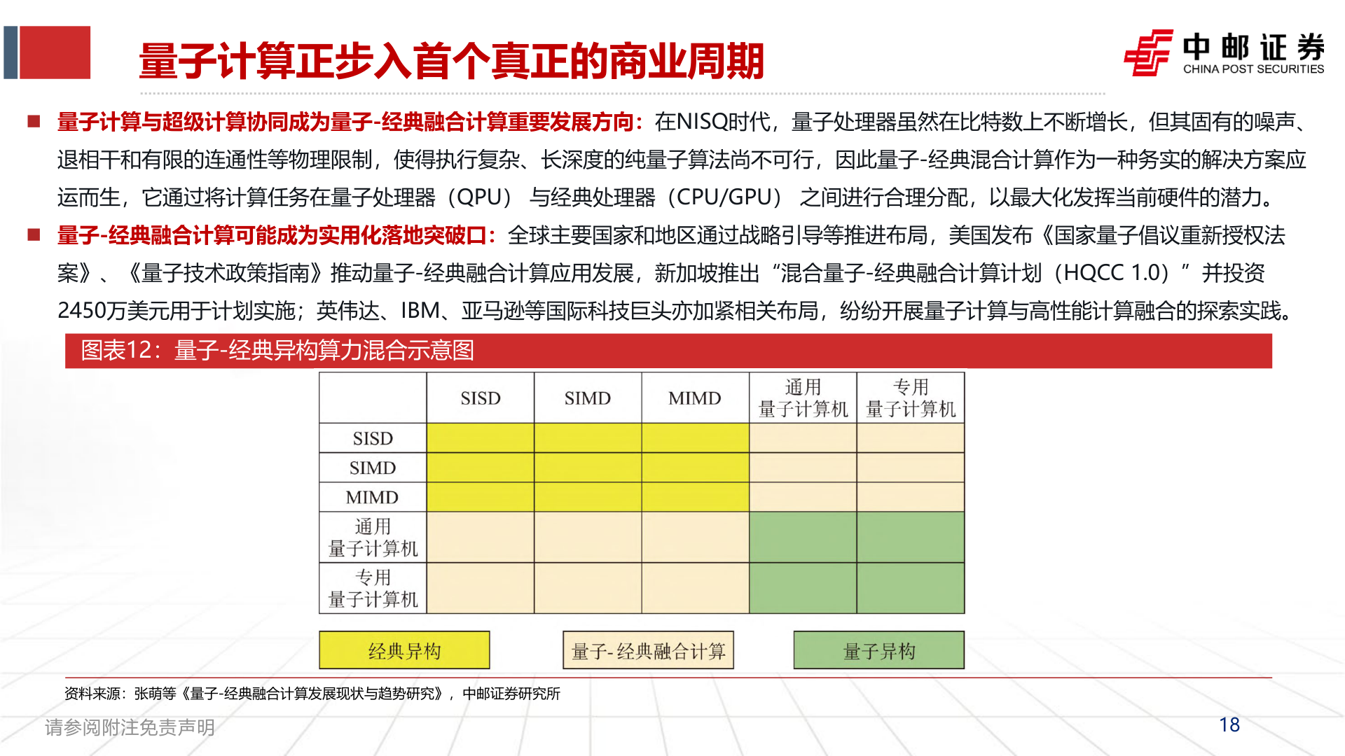 怎样理解量子计算正步入首个真正的商业周期?