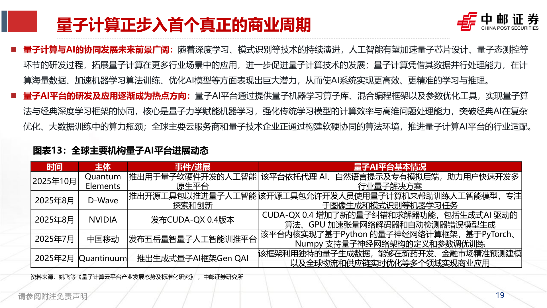想关注一下量子计算正步入首个真正的商业周期?