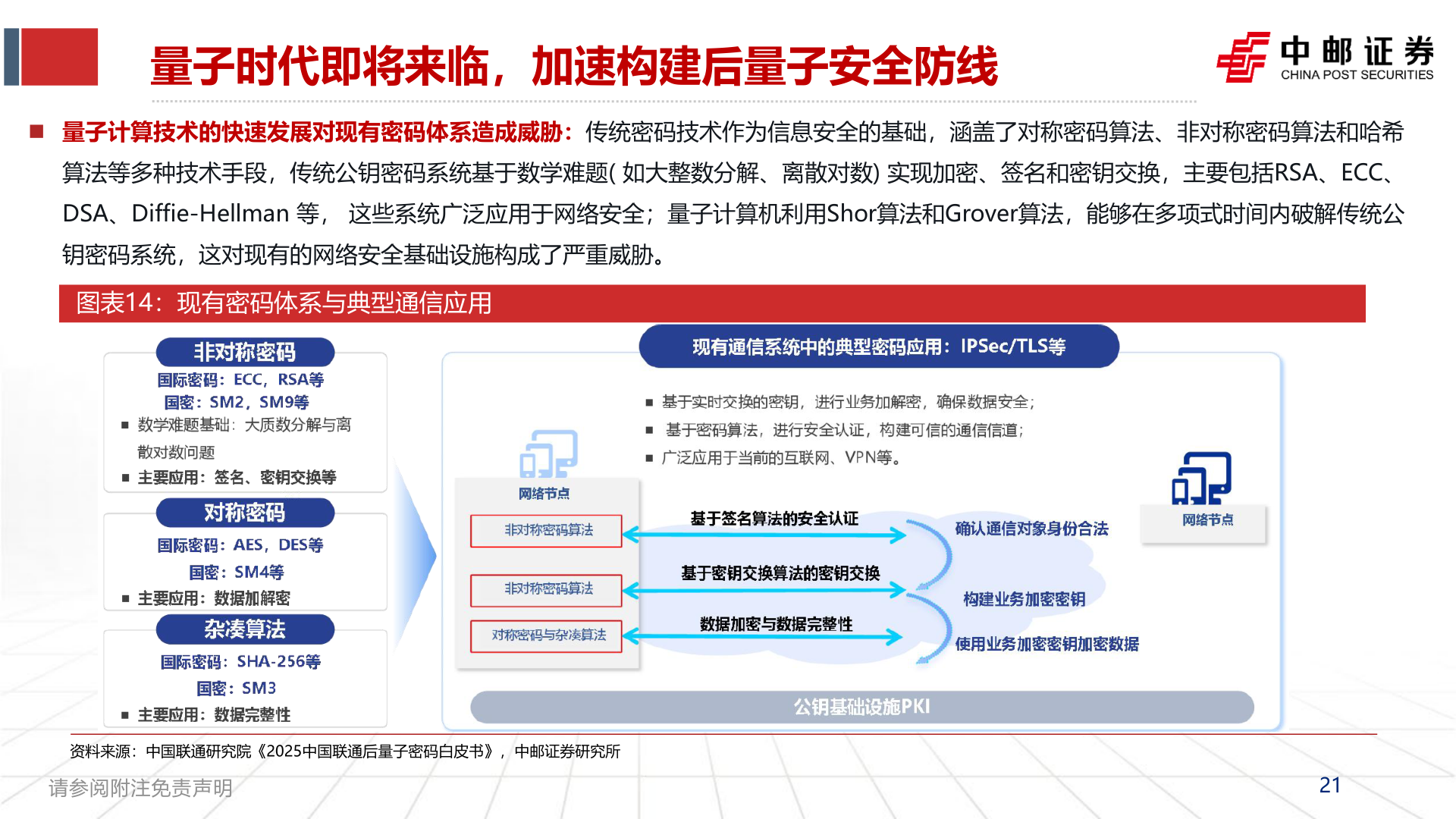 如何才能量子时代即将来临，加速构建后量子安全防线?