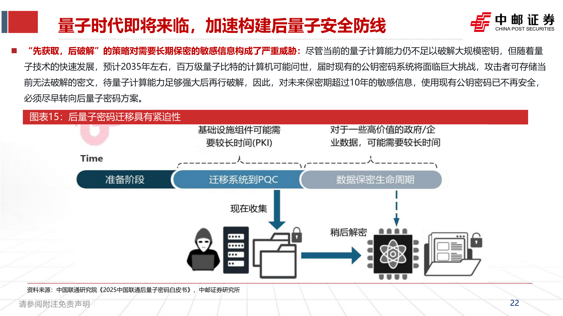我想了解一下量子时代即将来临，加速构建后量子安全防线?