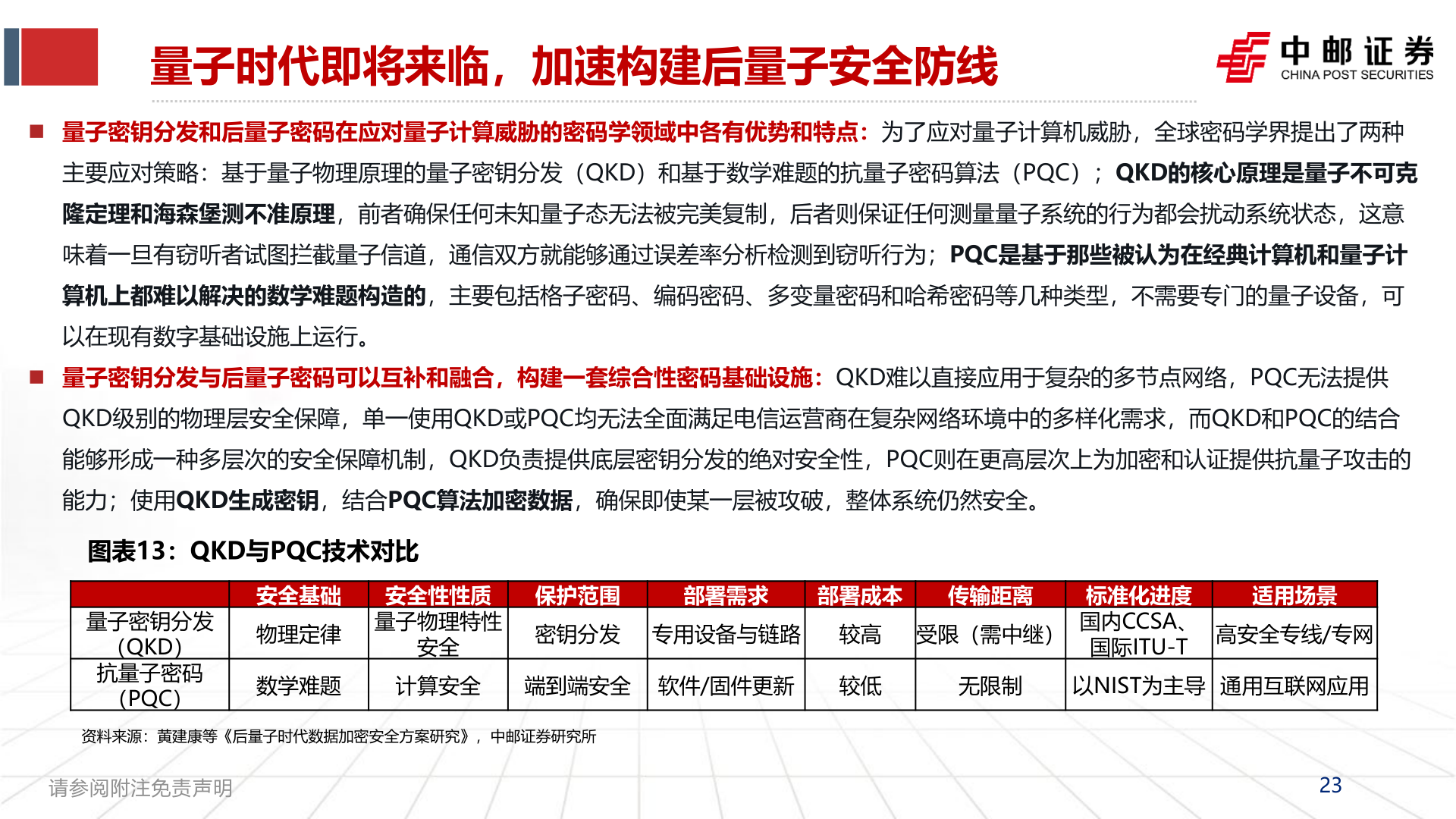 你知道量子时代即将来临，加速构建后量子安全防线?