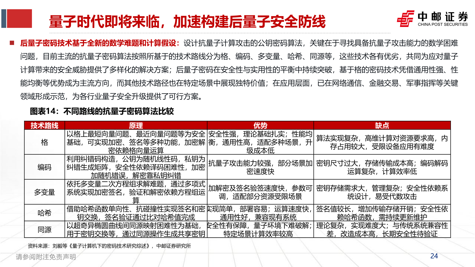 各位网友请教一下量子时代即将来临，加速构建后量子安全防线?