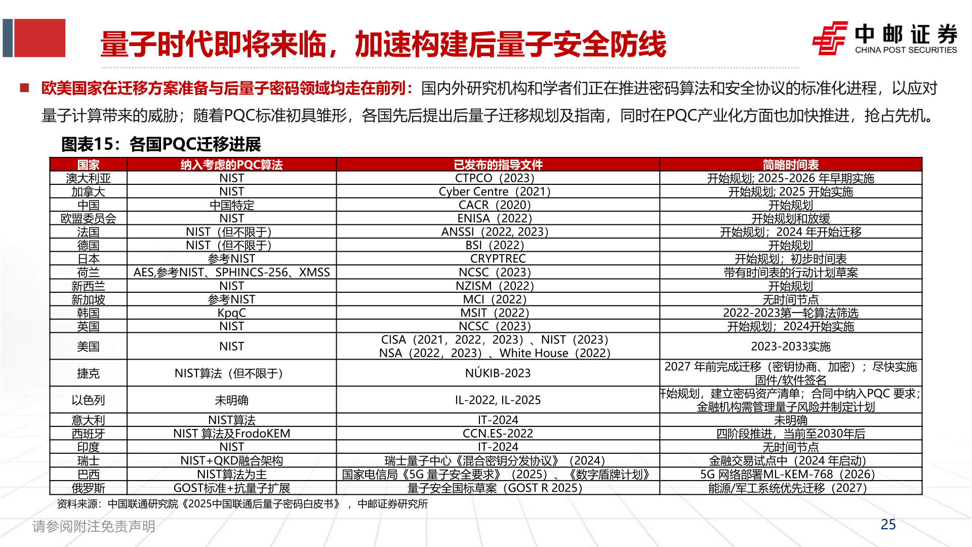 想关注一下量子时代即将来临，加速构建后量子安全防线?