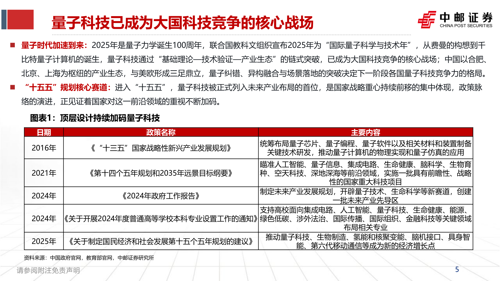 你知道量子科技已成为大国科技竞争的核心战场?