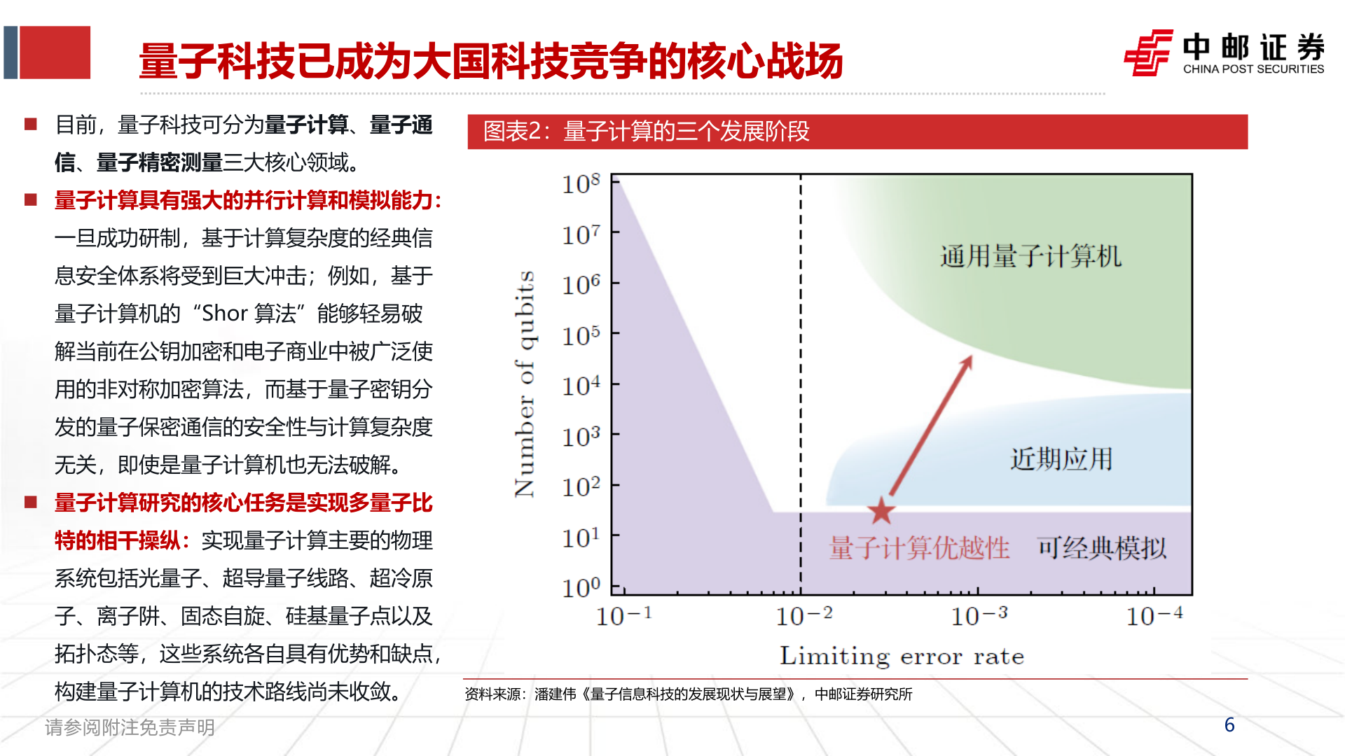 想问下各位网友量子科技已成为大国科技竞争的核心战场?