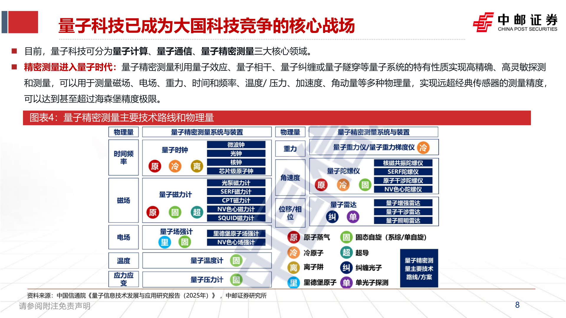 想问下各位网友量子科技已成为大国科技竞争的核心战场?