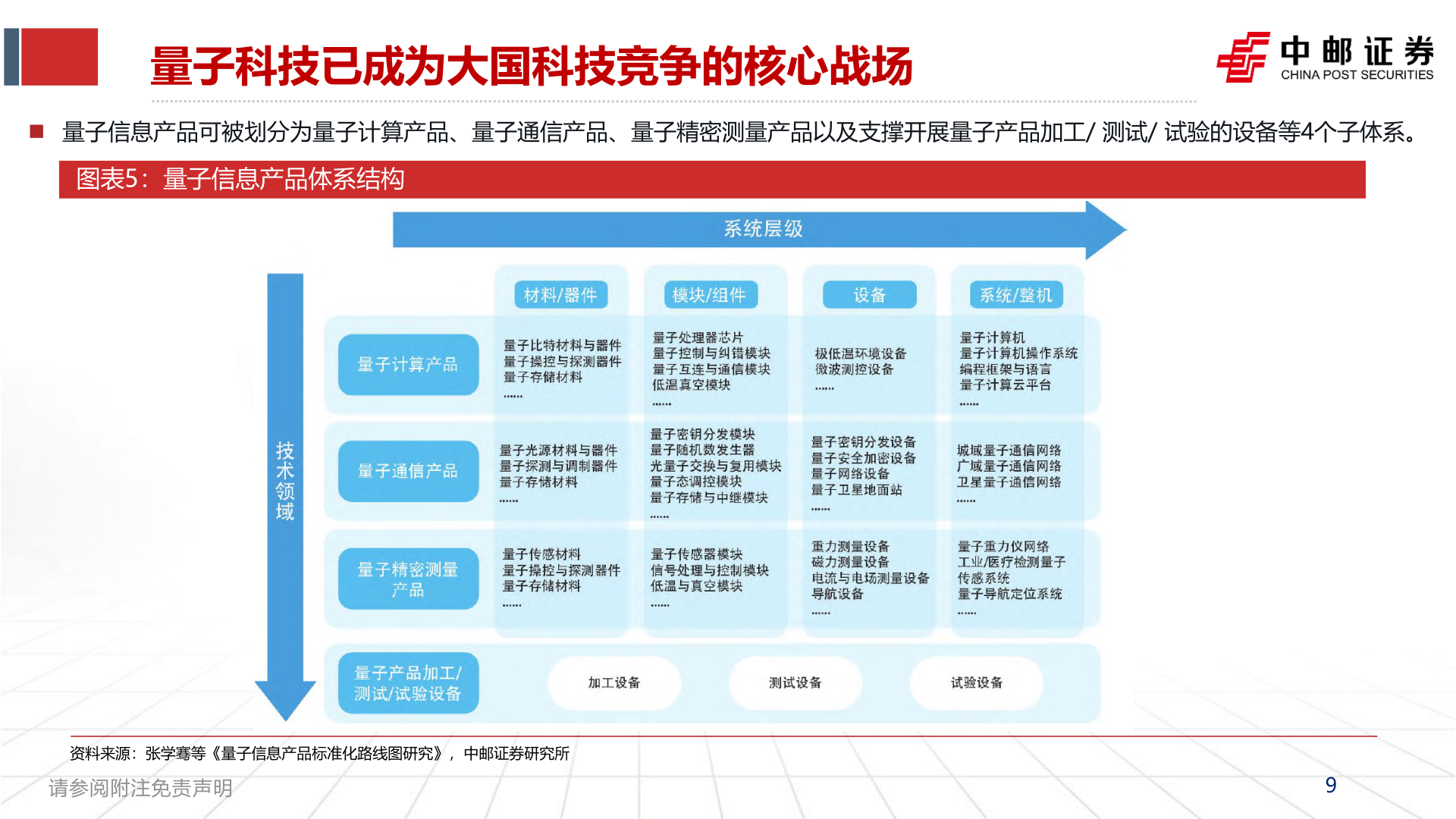 如何了解量子科技已成为大国科技竞争的核心战场?