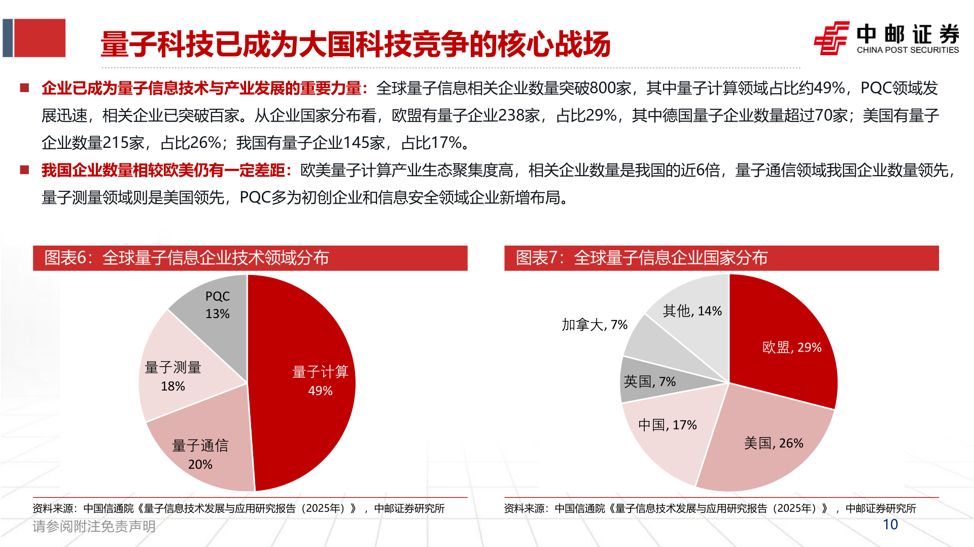 请问一下量子科技已成为大国科技竞争的核心战场?