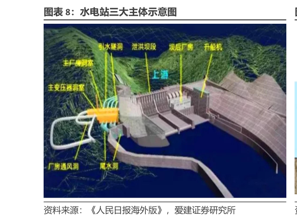 我想了解一下水电站三大主体示意图