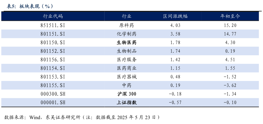 想问下各位网友板块表现(%)?