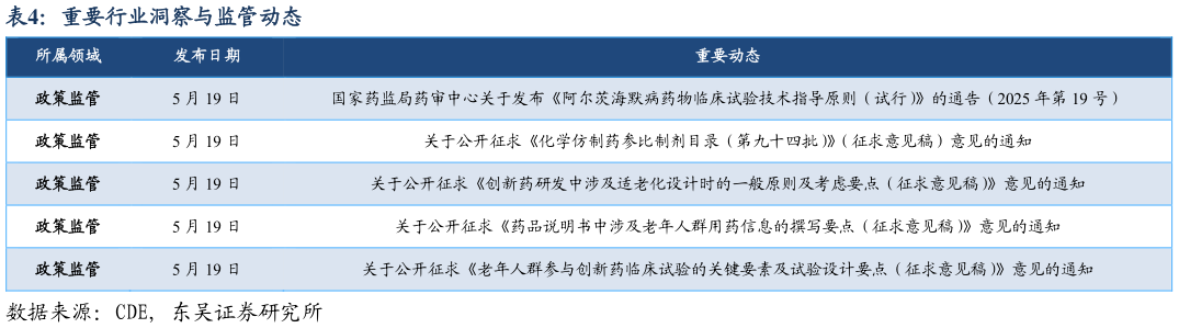 一起讨论下重要行业洞察与监管动态?
