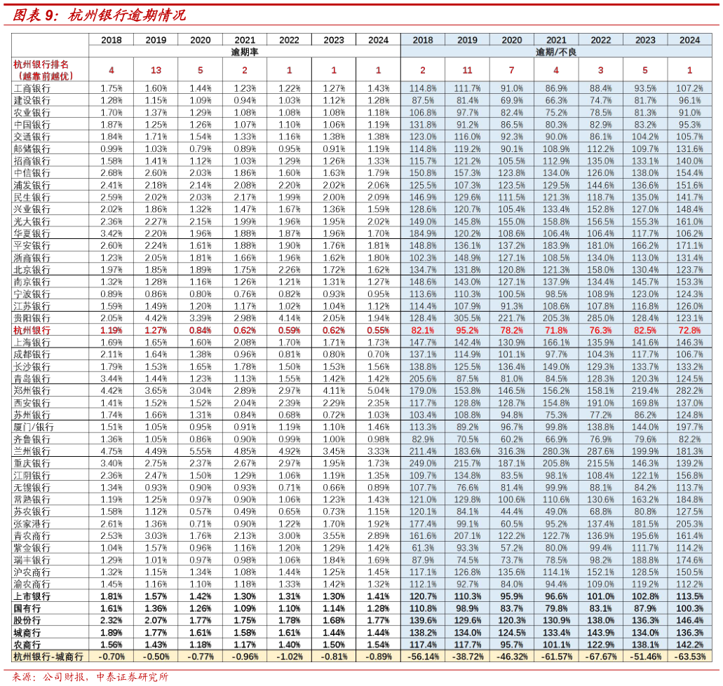 一起讨论下杭州银行逾期情况