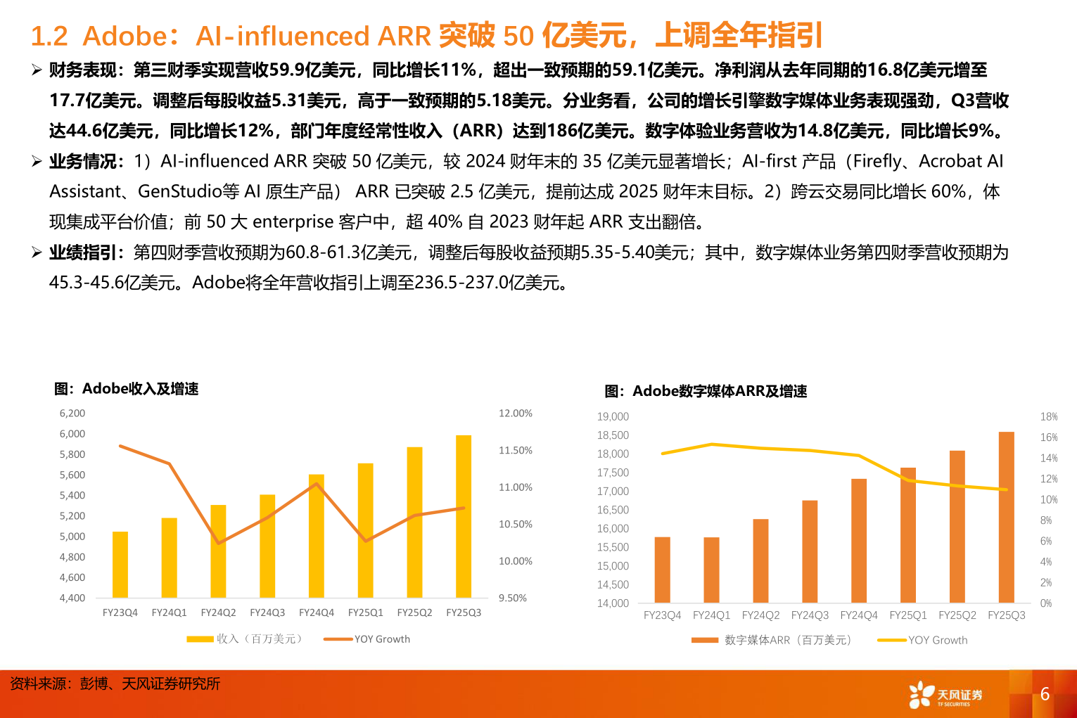 如何解释1.2  Adobe：AI-influenced ARR 突破 50 亿美元，上调全年指引