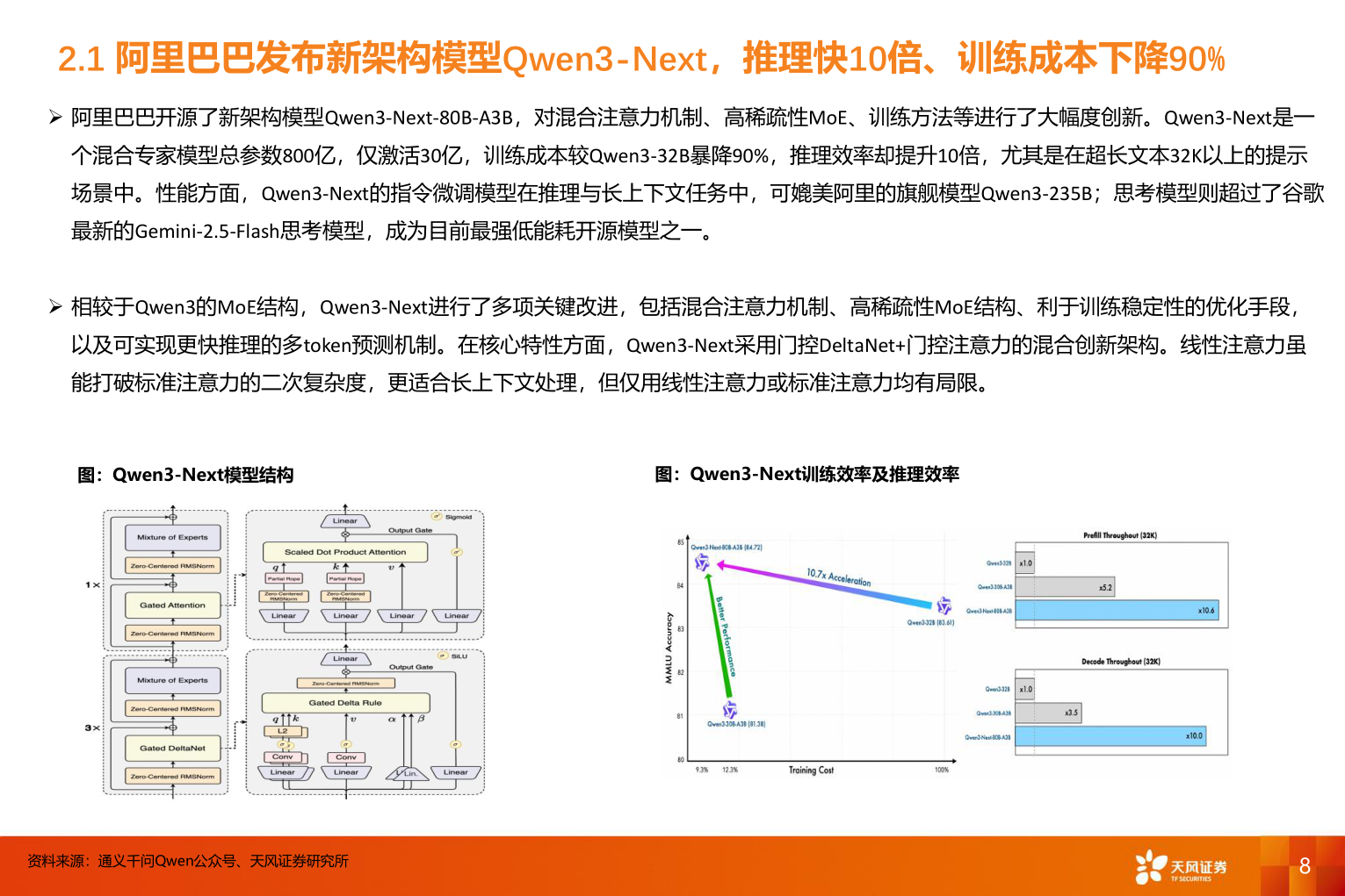 如何了解2.1 阿里巴巴发布新架构模型Qwen3-Next，推理快10倍、训练成本下降90%