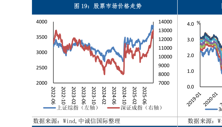 想关注一下股票市场价格走势
