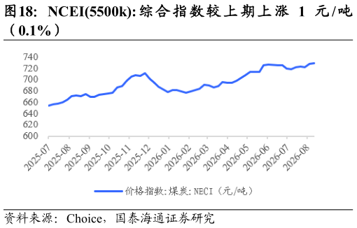 如何了解NCEI5500k: 综 合 指 数 较 上 期 上 涨 1 元  吨