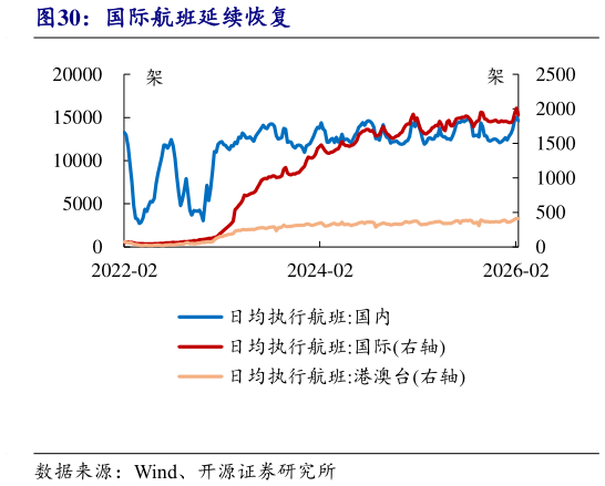 如何了解国际航班延续恢复
