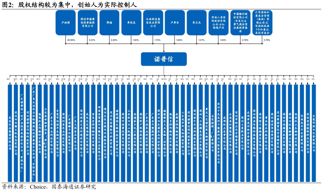 我想了解一下股权结构较为集中，创始人为实际控制人