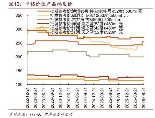 咨询下各位中档价位产品批发价