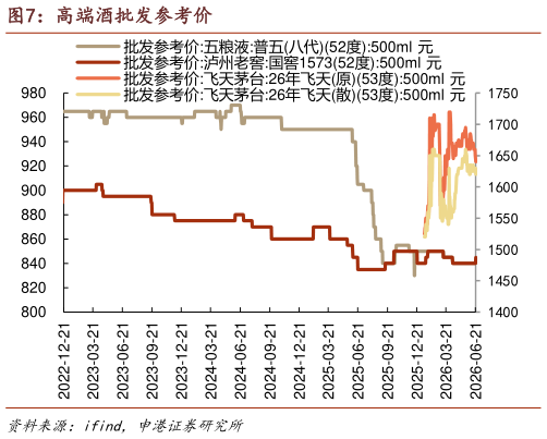 咨询下各位高端酒批发参考价