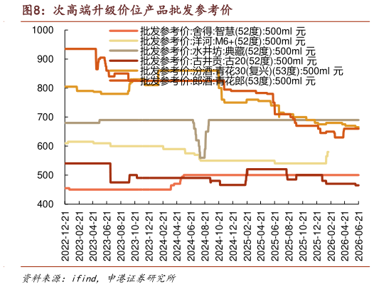咨询下各位次高端升级价位产品批发参考价