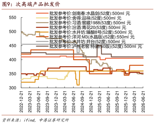 你知道次高端产品批发价