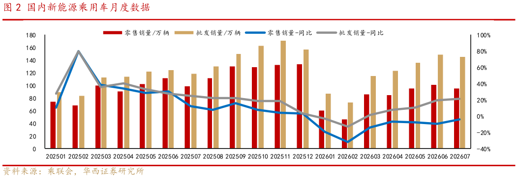 咨询下各位国内新能源乘用车月度数据