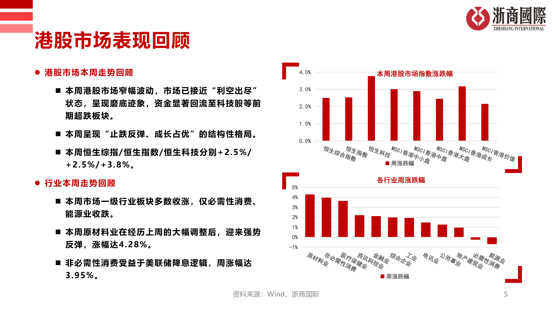 如何解释港股市场表现回顾?
