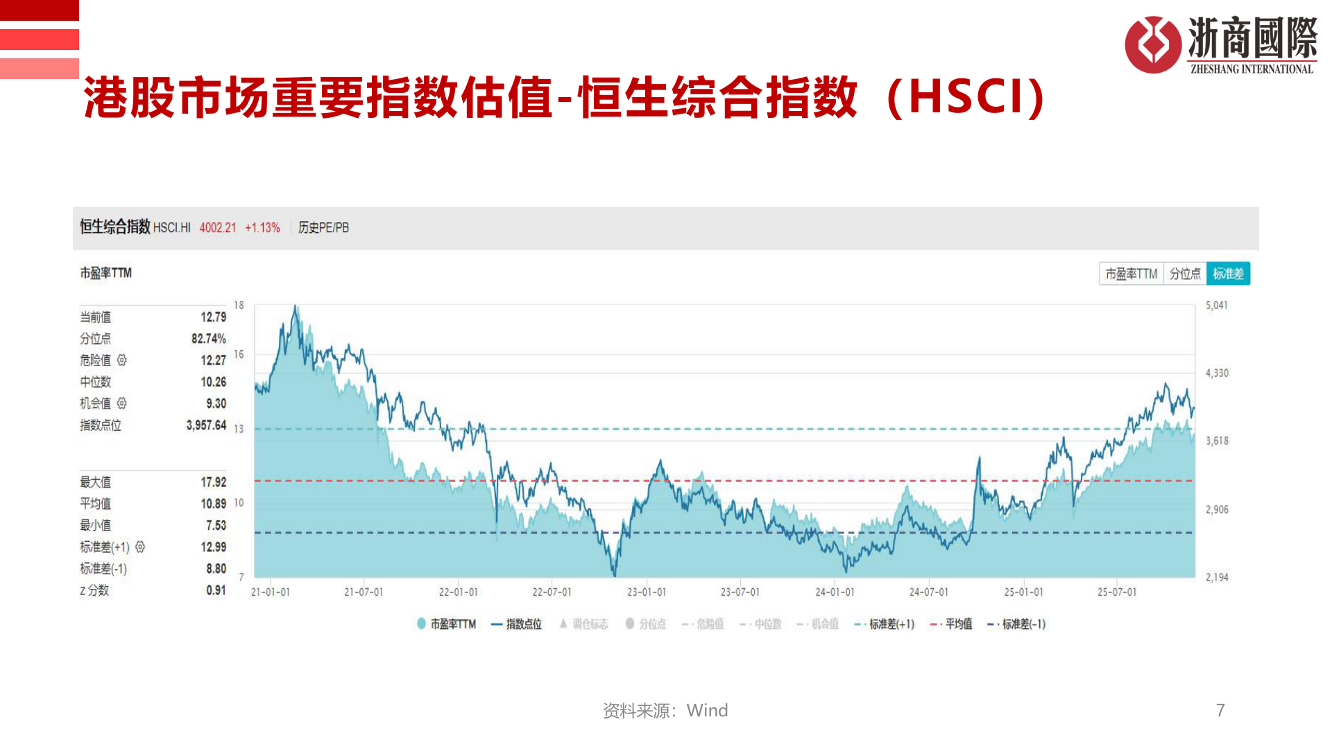 如何看待港股市场重要指数估值-恒生综合指数(HSCI)?