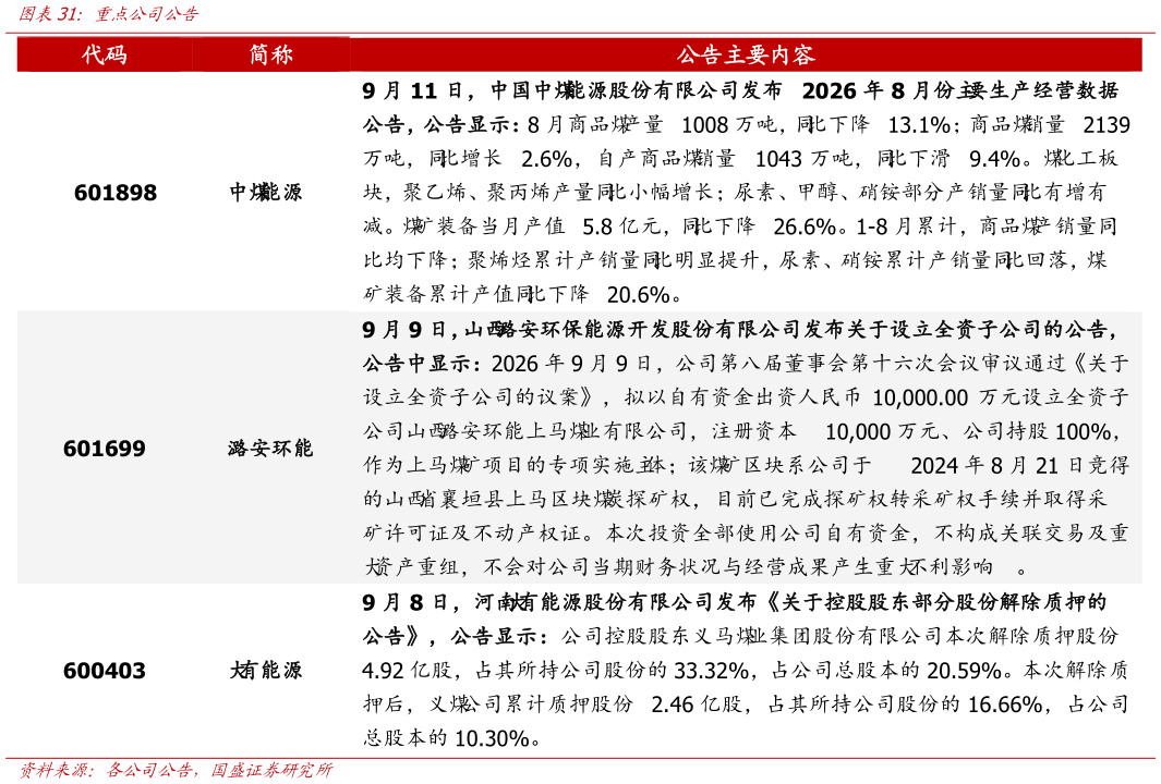 一起讨论下重点公司公告