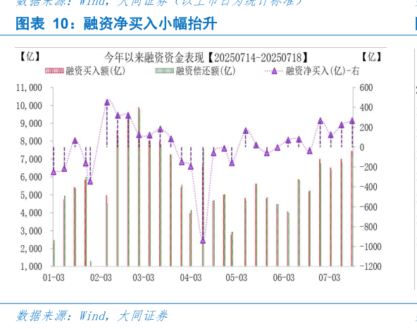 一起讨论下融资净买入小幅抬升