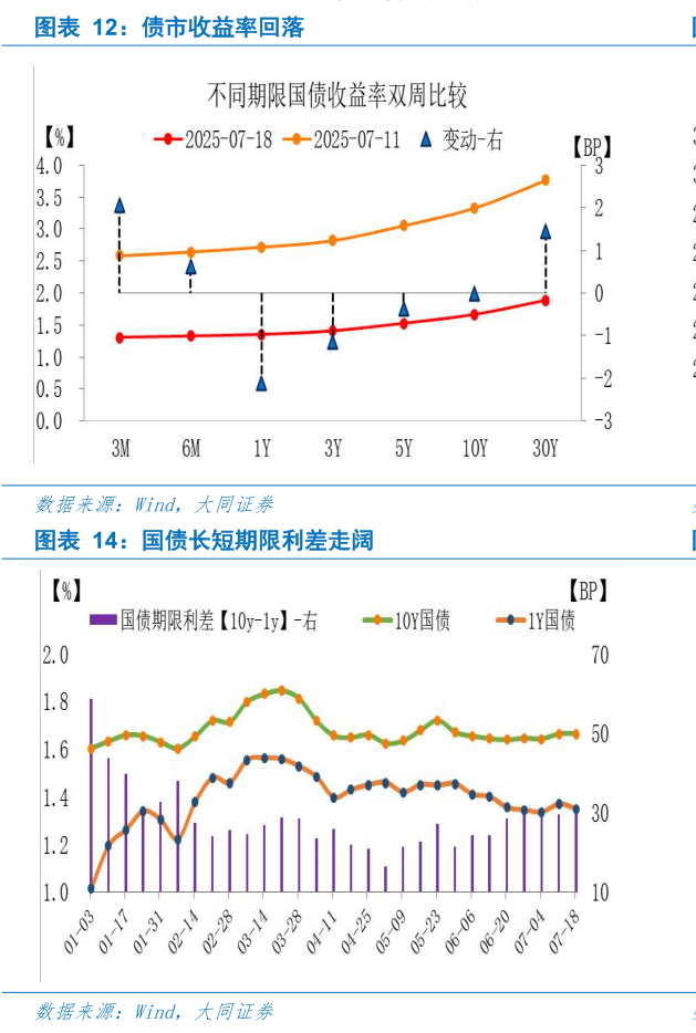 谁能回答债市收益率回落
