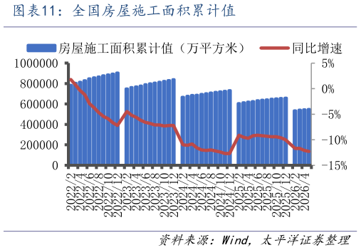 如何了解全国房屋施工面积累计值