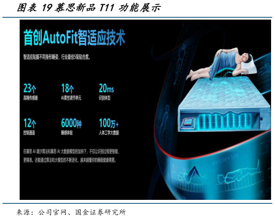 谁知道慕思新品T11 功能展示