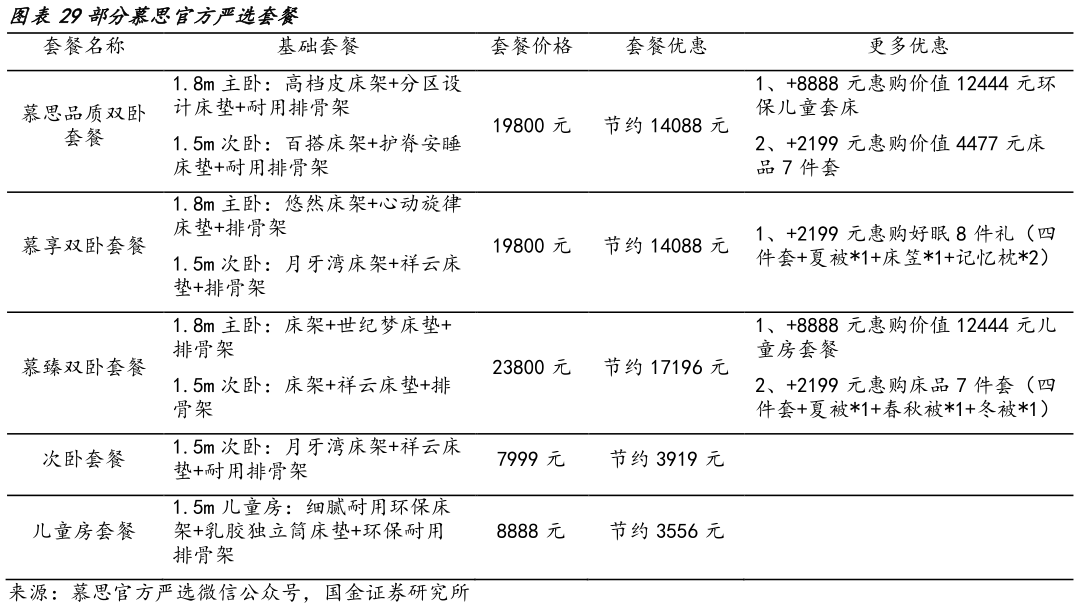 如何才能部分慕思官方严选套餐