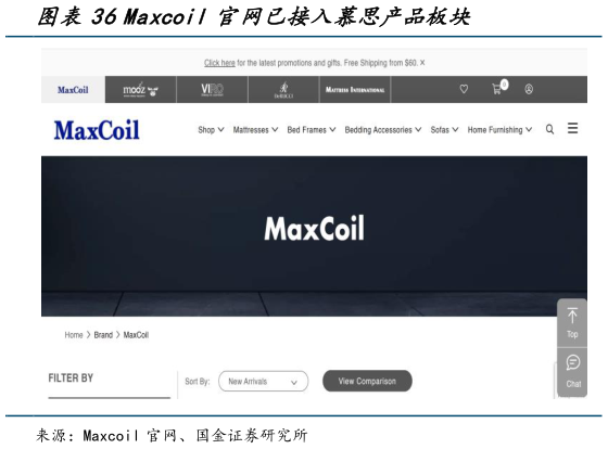 如何看待Maxcoil 官网已接入慕思产品板块