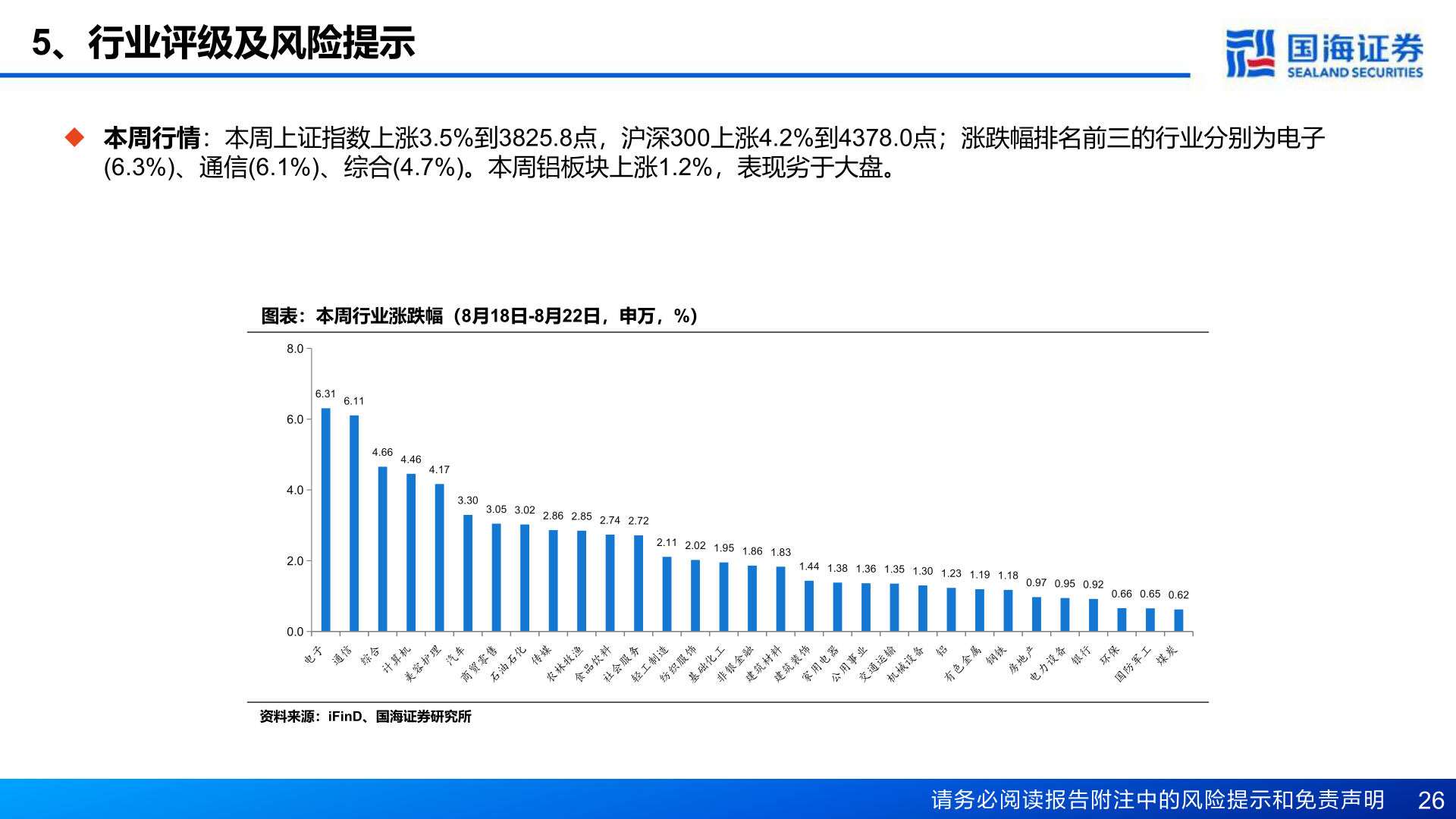 请问一下5、行业评级及风险提示