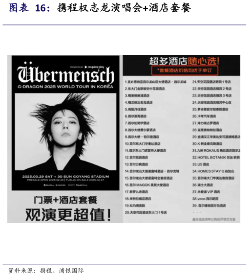 如何了解携程权志龙演唱会酒店套餐