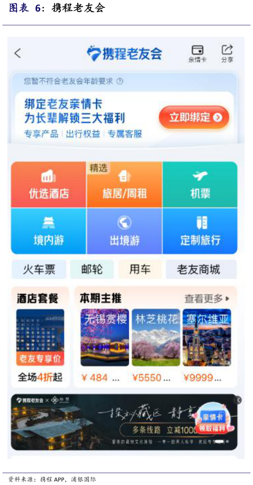 请问一下携程老友会