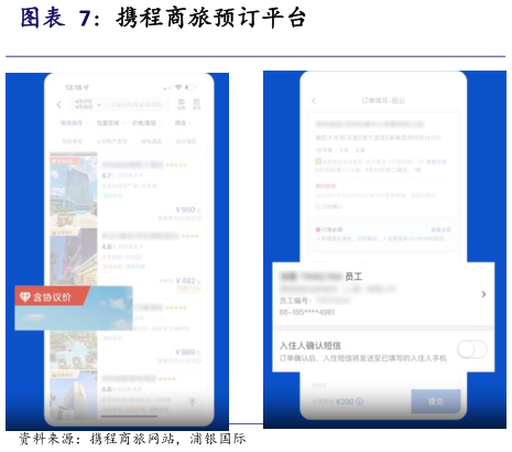 如何了解携程商旅预订平台