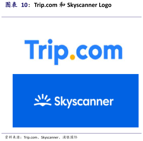 请问一下Trip.com 和 Skyscanner Logo