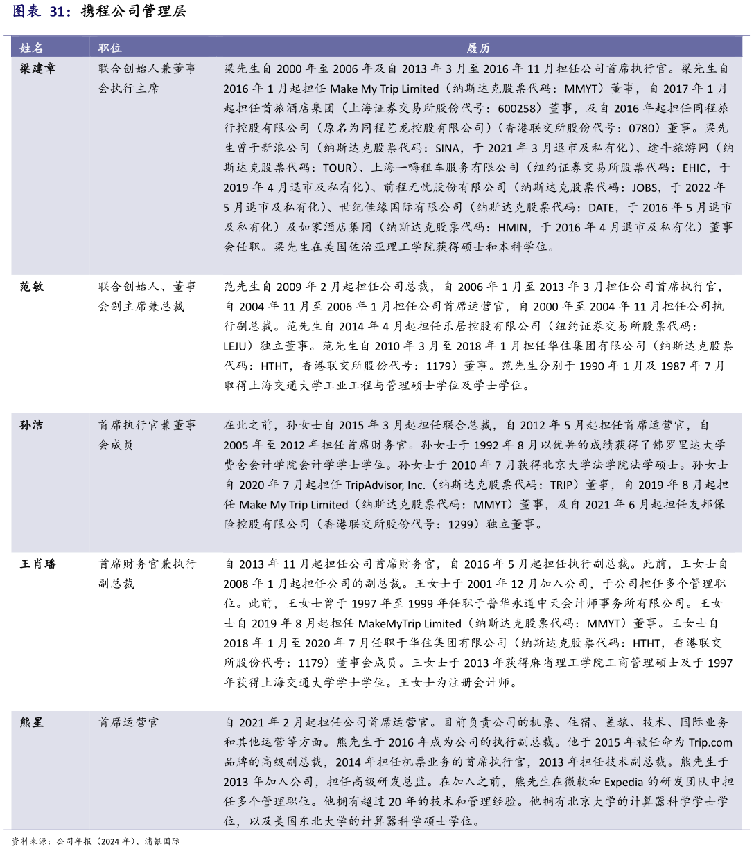 如何才能携程公司管理层